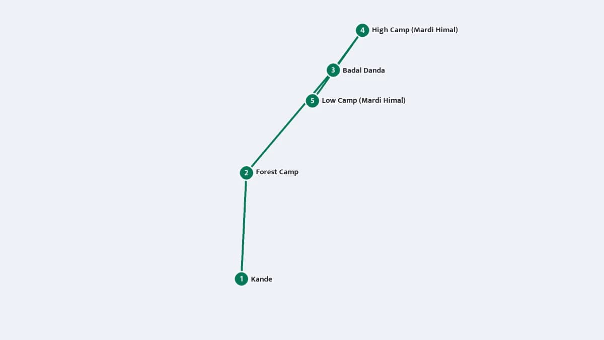 Map of Mardi Himal Trek